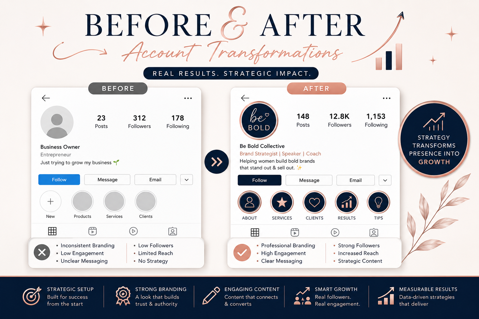 Before & After